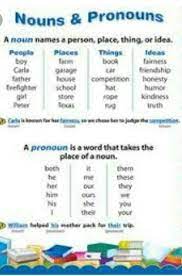 N/a, proper nouns themselves are a type of nouns. How To Make Noun And Pronoun Chart Brainly In