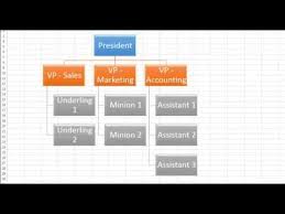 Create And Format Smartart Hierarchy Chart Microsoft