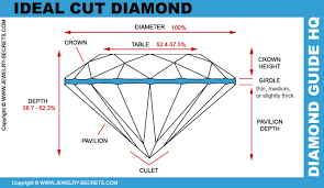 Princess Cut Diamond Ideal Proportions Jewelry Secrets