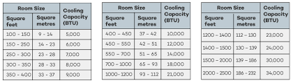 Inverter Air Conditioner Inverter Air Conditioner Room Size