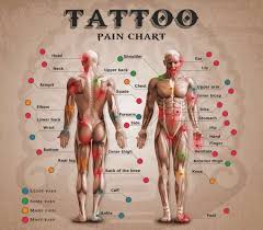 He used to come see me for a couple of nights. What Are Your Tips For Choosing Tattoo Placement Quora