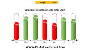 Slide Meter Chart Version 3 Pk An Excel Expert