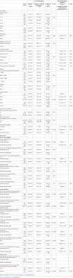 Gaps may arise, and divisions emerge, as the world is getting bifurcated according to their vaccine providers, in an east vs west kind of equation. Understanding Covid 19 Vaccine Demand And Hesitancy A Nationwide Online Survey In China