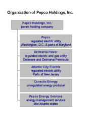 File Pepco Holdings Inc Organizational Chart For Subsidiary