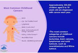 Cancer is the uncontrolled development of cells. International Cancer Institute On Twitter September Is Childhood Cancer Awareness Month Childhood Paediatric Cancers Are General Terms Used To Describe A Range Of Cancer And Non Cancerous Tumours Found In Children Below Are Some