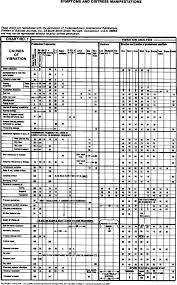 Vibration Analysis Sciencedirect