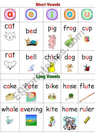 Short Vowels And Long Vowels Phonics Wall Chart Esl