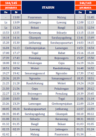 Mudik lebaran tentu jadi momen yang paling ditunggu sebagian besar perantau setiap tahunnya. Jadwal Kereta Api Jayabaya Dari Pasar Senen