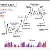 Indicators the indicators in the mboxwave wyckoff trading system are designed to work together and to recognize areas of supply / demand imbalances to exploit in the markets. 1