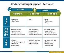 Sourcing Interests Group Newsletter Php Id 6644 Interest Groups Management Supply Chain Management