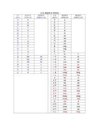 轉貼 注音v s 拼音對照表 經驗交流分享與備忘 痞客邦 teaching line chart chart