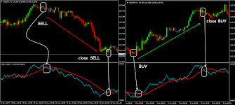 The chaikin money flow indicator was developed by trading guru candle volume indicator mt4. On Balance Volume