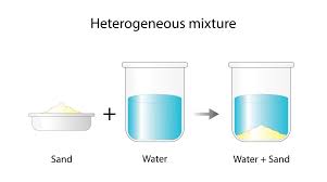 Type Mixtures Homogeneous Heterogeneous Mixture Infographic Stock Vector  (Royalty Free) 2421672935 | Shutterstock