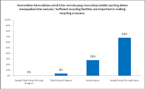Please find the necessary information on this website and join in the proper recycling! 3r Related Policies For Sustainable Waste Management In Malaysia Agamuthu P 1 Santha Chenayah2 Fauziah Shahul Hamid1 Dennis Victor1