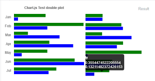 chart js keep two charts side by side on one canvas stack