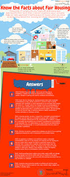 How Much Do You Know About Fair Housing Infographic Leasing Consultant Property Management Apartment Management