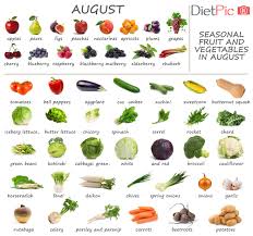 Fruits And Vegetables In Season Now Seasonal Calendar