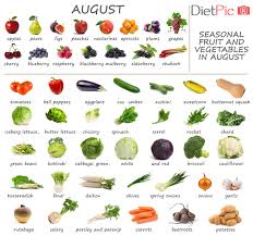 fruits and vegetables in season now seasonal calendar