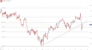 Dow Jones Dax 30 Ftse 100 Forecasts For The Week Ahead