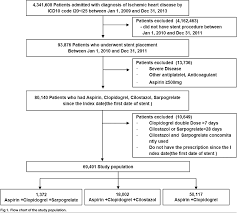 Figure 1 From Antiplatelet Therapy Of Cilostazol Or