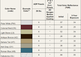 color chart behlen building systems