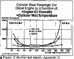 monograde oil discussion maintenance repairs