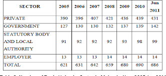 The international labor organization, the united nations' labor agency even if the malaysian government wants to improve employment of its citizens, freezing the employment of migrant workers may not help the job. Pdf The Impact Of Employment Of Foreign Workers Local Employability And Trade Union Roles In Malaysia Semantic Scholar