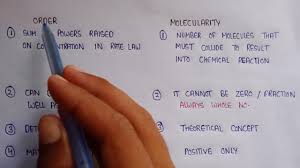Difference Between Order Of A Reaction And Molecularity Of A Reaction -  Youtube