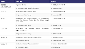 Sebagai bank sentral, bi mempunyai satu tujuan tunggal, yaitu mencapai dan memelihara kestabilan nilai rupiah. Pengalaman Rekrutmen Pcpm 33 Bank Indonesia Zifar S Blog