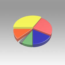 Pie Chart Circle Diagram 3d Model