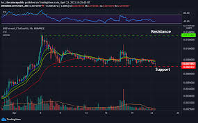 At tradingbeasts, we do our best to provide accurate price predictions for a wide range of digital coins like no one can, however, predict prices of cryptocurrencies with total certainty, thus it is crucial to understand that the following btt price. Bittorrent Price Analysis Btt Price Keeps Being Stable This Week Cryptocurrency News