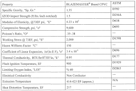 Wo2008005685a1 Clamping Tool And Hole Saw Apparatus