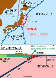 地震が残していったもの 1960年のチリ地震と1964年に発生し たマグニチュード9.2のアラスカ地震 は、プレートが別のプレートの下に潜り 込む場所で発生する「沈み込み帯地震」 の典型的な例だ。 æ±åŒ—åœ°æ–¹å¤ªå¹³æ´‹æ²–åœ°éœ‡åŠã³æ´¥æ³¢ã®ãƒ¡ã‚«ãƒ‹ã‚ºãƒ  Wikipedia