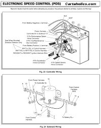 Mazda tribute cruise control harness diagram. Ezgo Solenoid Wiring Diagram Wiring Diagram Home Define Define Volleyjesi It