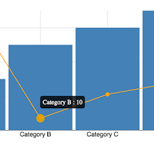 how to build reusable responsive d3 charts in angular ionic