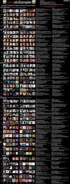 Pin De Daniel Ahumada Em Charts Musica Pt Br
