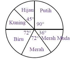 Hasil ulangan matematika siswa kelas satu smp sanggar sebagai berikut : 45 Contoh Soal Penyajian Data Dan Jawabannya Lengkap Masharist