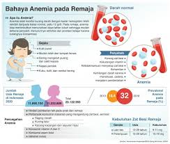 We did not find results for: Remaja Sehat Harus Bebas Anemia