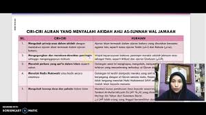 Bilik simaisma, kelab al waha, al khor communitytajuk: Pqs Akidah Ahli Sunnah Wal Jamaah Siri 6 Youtube