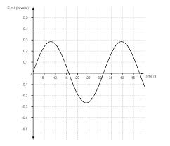 It is vector quantity whose … Draw A Neat Diagram Of Ac Dynamo And Represent The Class 12 Physics Cbse