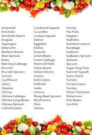 Non Starchy Veggies Kelly Kicks Steps Healthy Nutrisystem Recipes Non Starchy Vegetables List