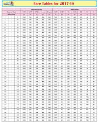 Railway Fare Chart Kilometer Wise New Train Fare Chart