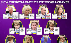 Royal Family tree: How the accession of King Charles III has affected the  line of succession | Daily Mail Online
