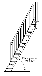 Building Regulations Explained Space Saving Staircase Stairs Space Savers