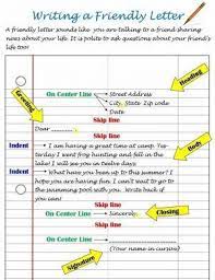 Have your child sign the letter in pen just above their typed signature, then fold it and place it in the envelope. Friendly Letter Poster For Grades 3 6 Classroom Caboodle Friendly Letter Writing Informal Letter Writing Letter Writing Template