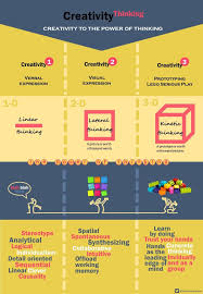 Lego Serious Play In The Realm Of Creativity Thinking Design Thinking Blended Learning Computer Learning