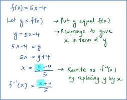 Inverse Function Spm Add Maths Form4 Form 5 Revision Notes Inverse Functions Studying Math Math Forms