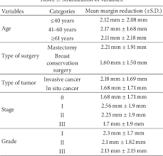 One of the positive cancer traits is that they're great with money what is the zodiac exactly? Pdf Effect Of Formalin Fixation On Surgical Margins In Breast Cancer Surgical Specimen Semantic Scholar