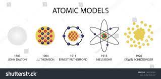 Illustration Of Chemistry Atomic Models Scientific Theory Of The Nature Of Matter Ad Spon Atomic Models Illus Atom Model Atom Drawing Scientific Poster