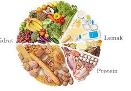 Waktu terbaik untuk makan makanan berprotein: Pilihan 10 Camilan Penambah Berat Badan Yang Sehat Untuk Si Kurus